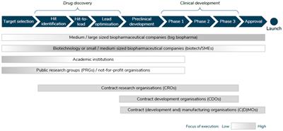 Collaboration for new therapies: maximizing health and innovation